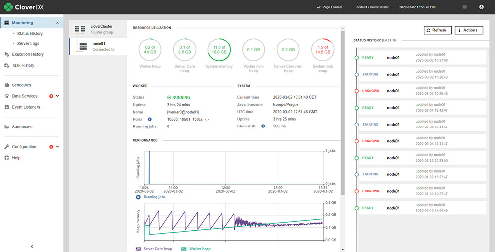 On premise data integration software | CloverDX on premise