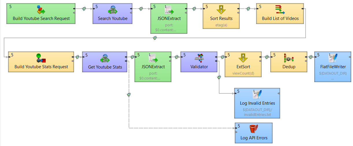 Building custom REST APIs for ETL processes | CloverDX Tech Blog