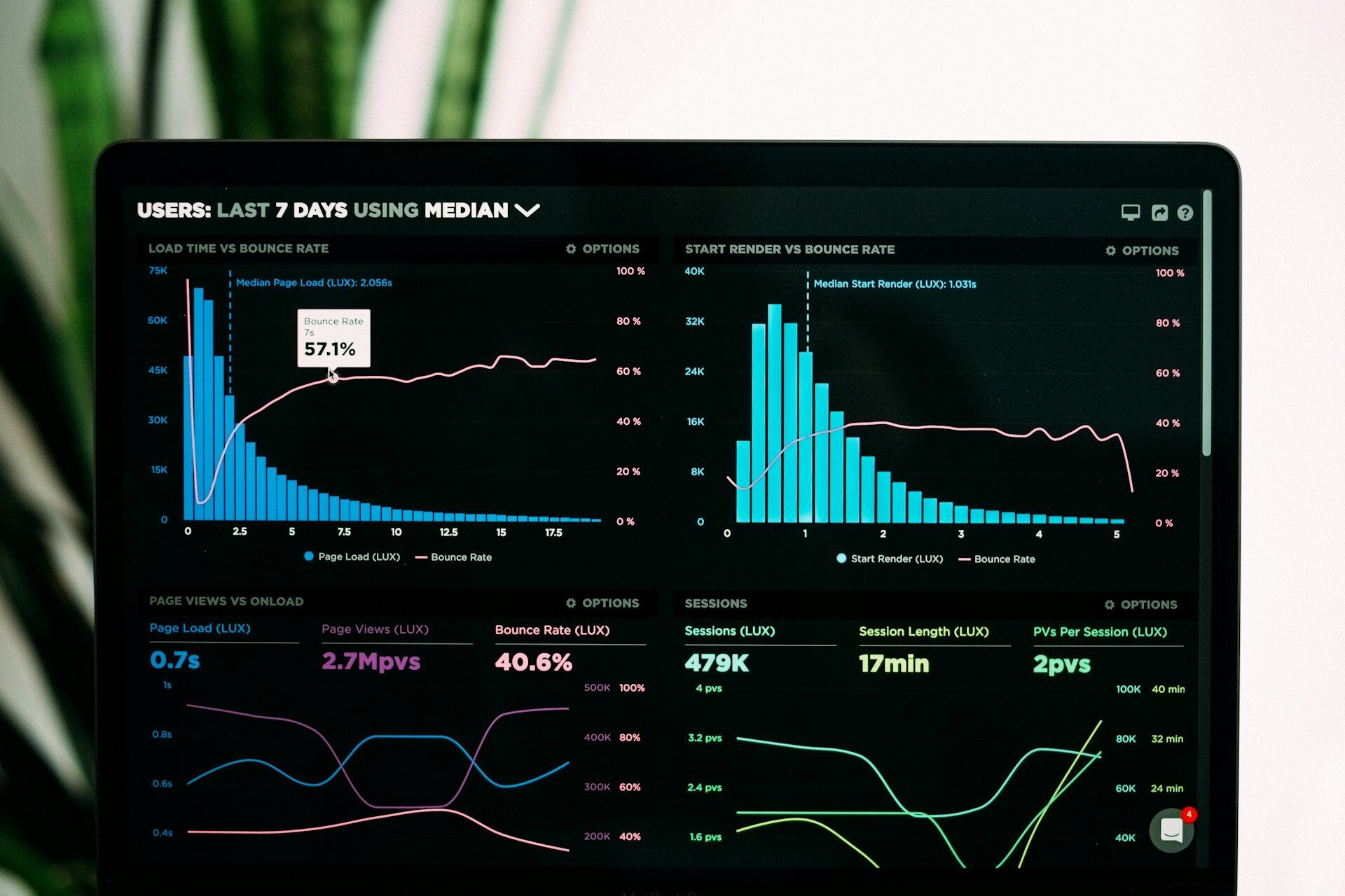 Data literacy, visualization and the challenges of data integration